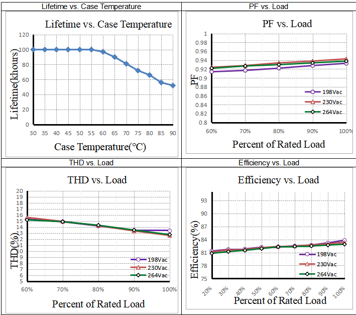 Electrical values