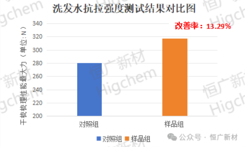Glycosylated Protein (8)