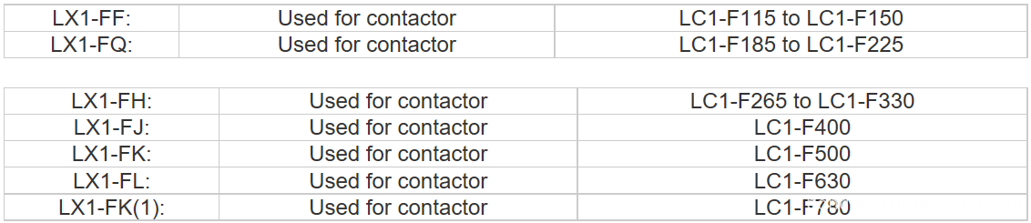 Coils match LC1-F Contactor