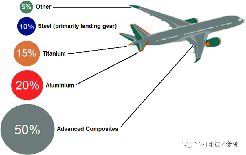 Aluminum parts 5