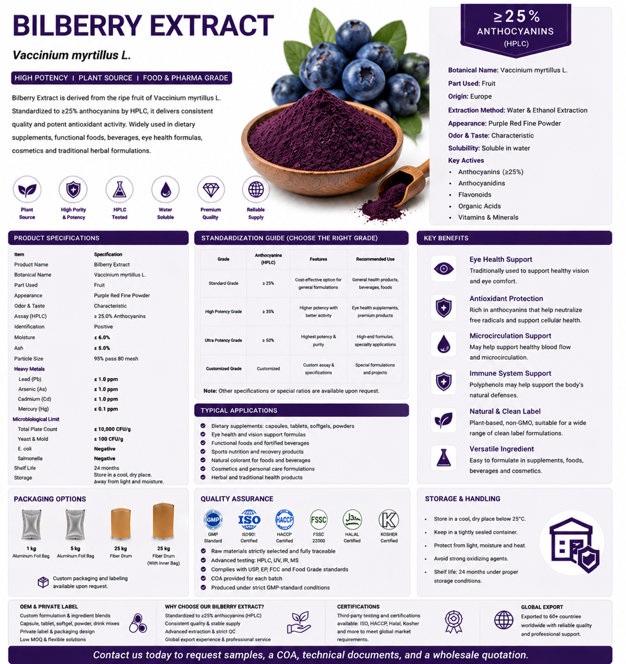 Bilberry Extract