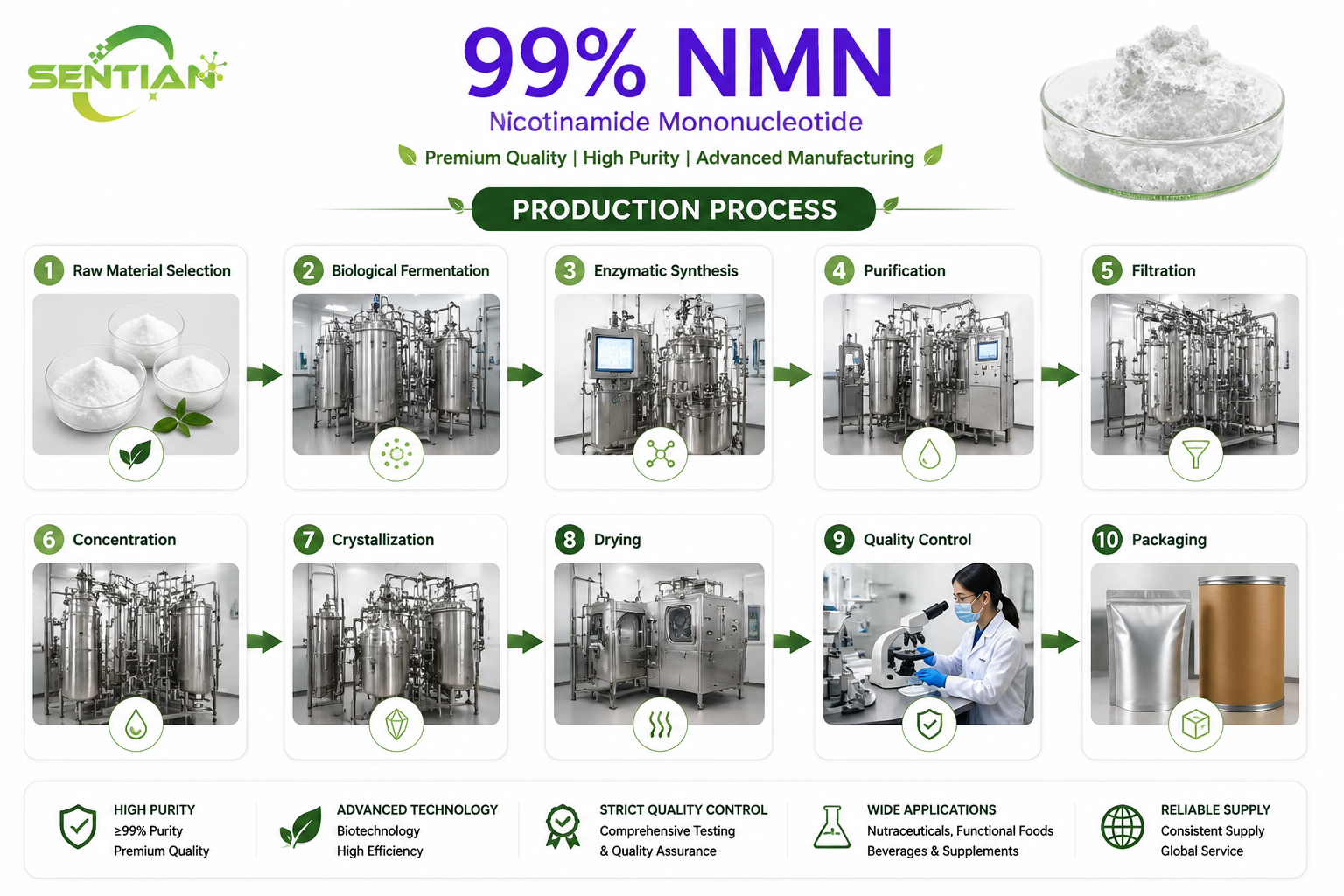 NMN1