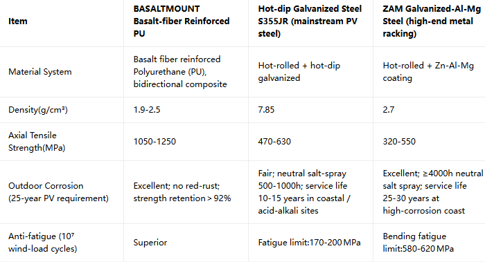 basalt fiber photovoltaic bracket