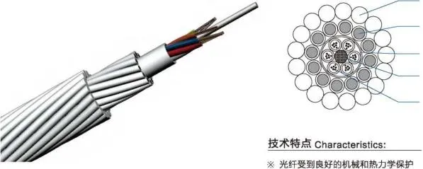 Stranded Optical Fiber Cable (OPGW) Overview