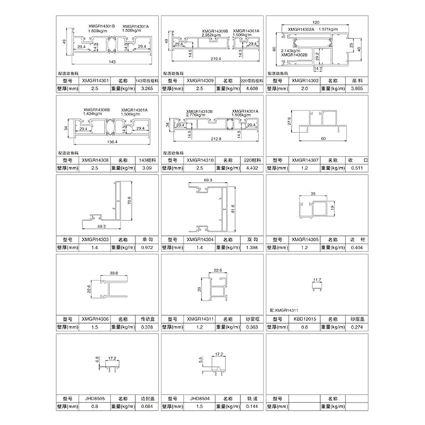 Aluminum XMGR143-220 Insulated Upgrade Push Door Assembly Structure