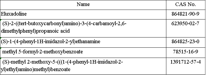 Eluxadoline Intermediates