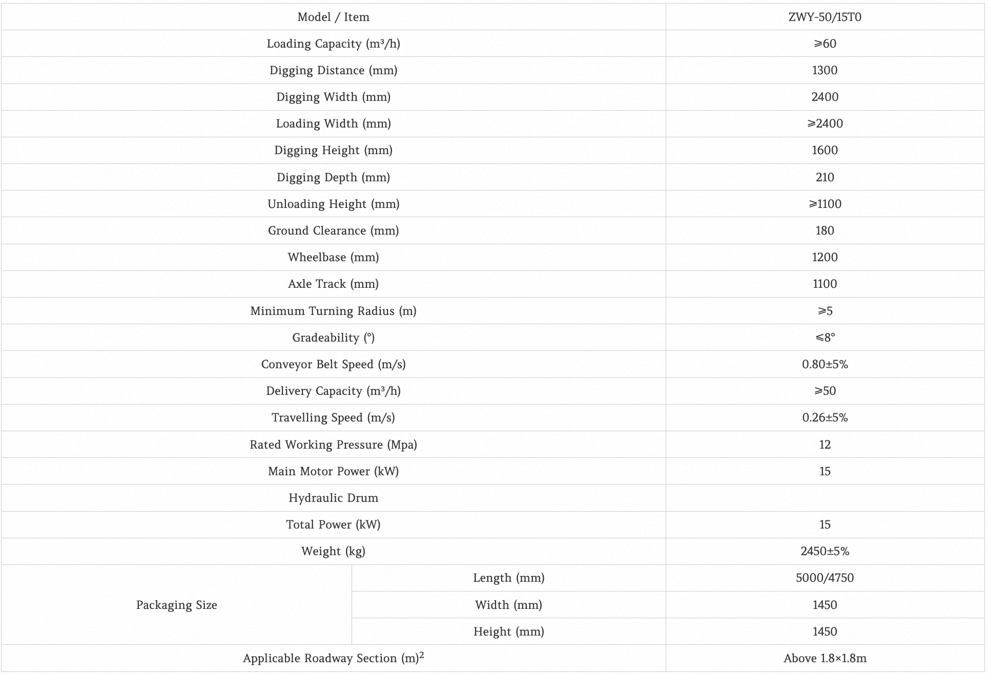 ZWY-50:15T Wheel Belt Mucking Loader1