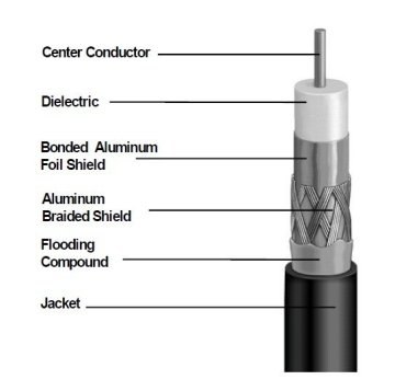 5D-FB Coaxial Cable: