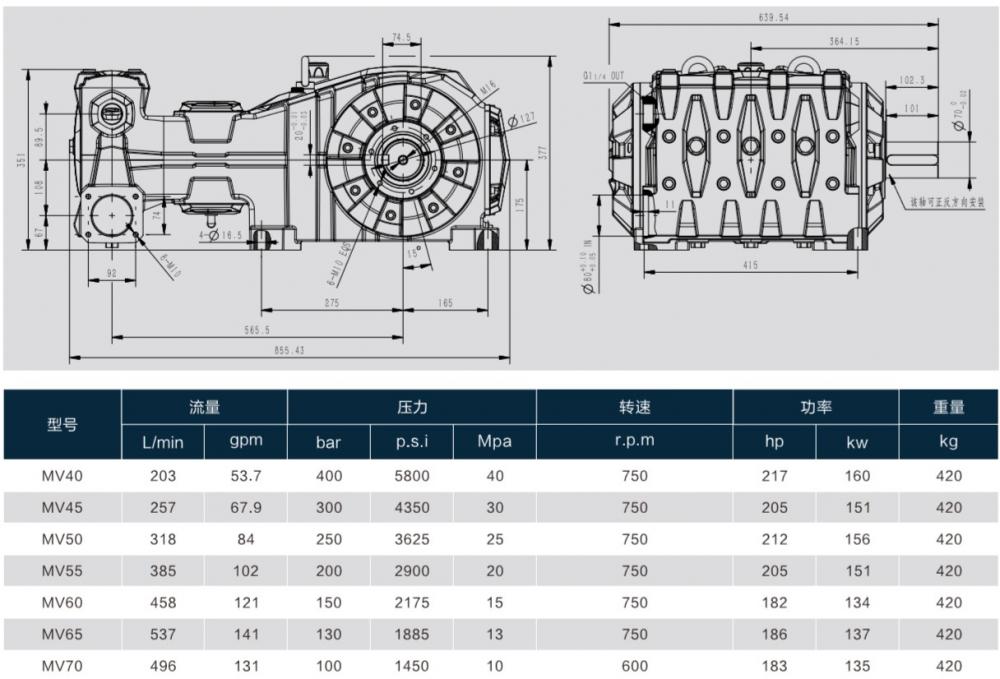 Mv Mud Pump