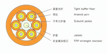 GJBFJV多目的ブレイクアウトケーブル