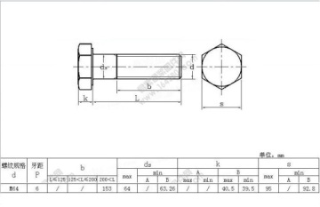 Hexagon Head Gr8.8 Bolt M64 