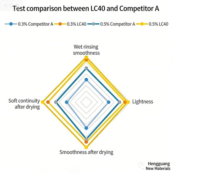 Hydrogenated Castor Oil