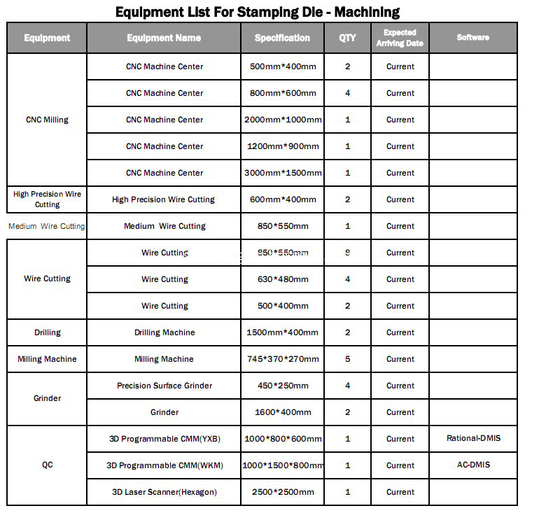 Equipment list-2