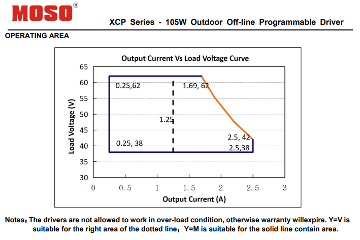 Moso Led Driver Xcp 105w 4