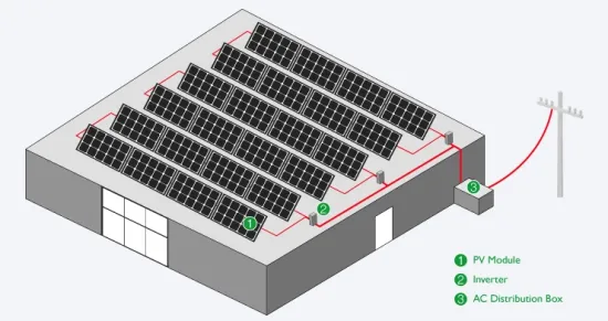 HOT Sale 25KW Commercial On Grid solar system