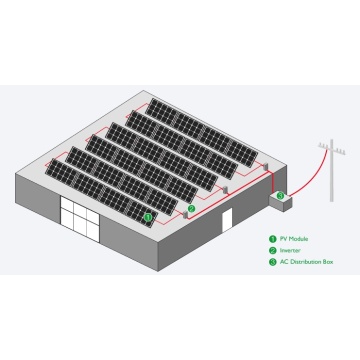 HOT Sale 25KW Commercial On Grid solar system