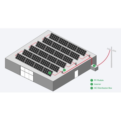 HOT Sale 25KW Commercial On Grid solar system