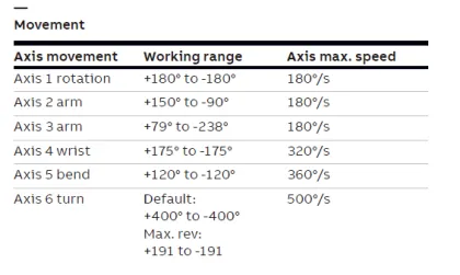 ABB IRB 1600ID with Megmeet MIG Welder, TBI Welding Torches, and CNGBS Robot Tracks
