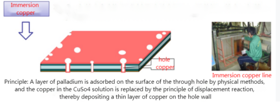 2layers PCB