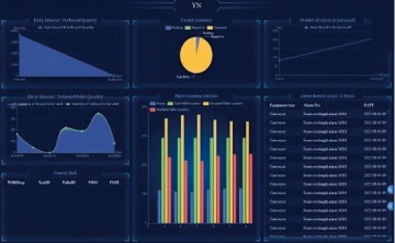 Advanced Warehouse Management System for Efficient Inventory Control