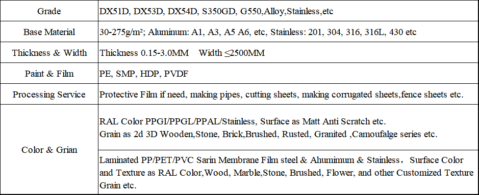 معدن عسكري militory metal
