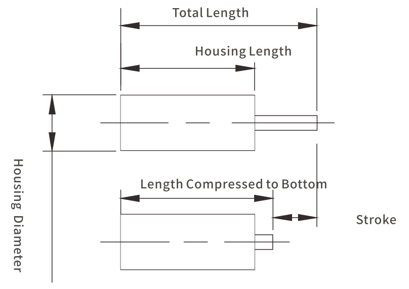 Anti- pinched fingers hinge dampers