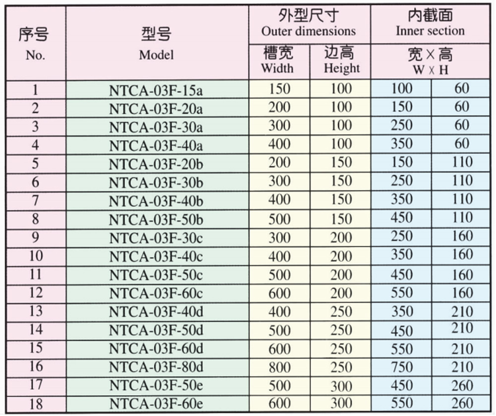 11B XQJ-QJNT-NTCA-03F Top corner vertical Tee