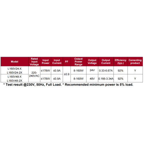 Драйвер святлодыёда Matter магутнасцю 160 Вт