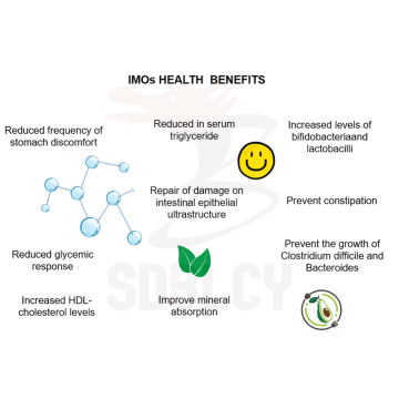 Prebiotics Isomaltooligosaccharides 900 σκόνη από την ταπιόκα