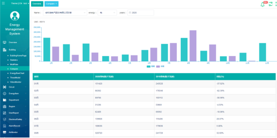 energy management system