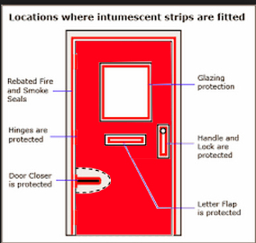 FM Certified Steel High Security Fire Doors