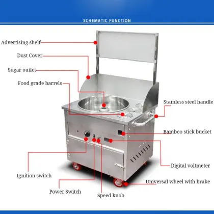 Electric Cotton Candy Maker Machine - Brand New Candy Floss Machine for Commercial Use