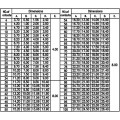 3.0-6.5 Connecteurs de cartes à double emplacement