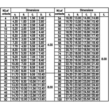 Dual Slot Female H2.2-4.5 Board to Board Connectors