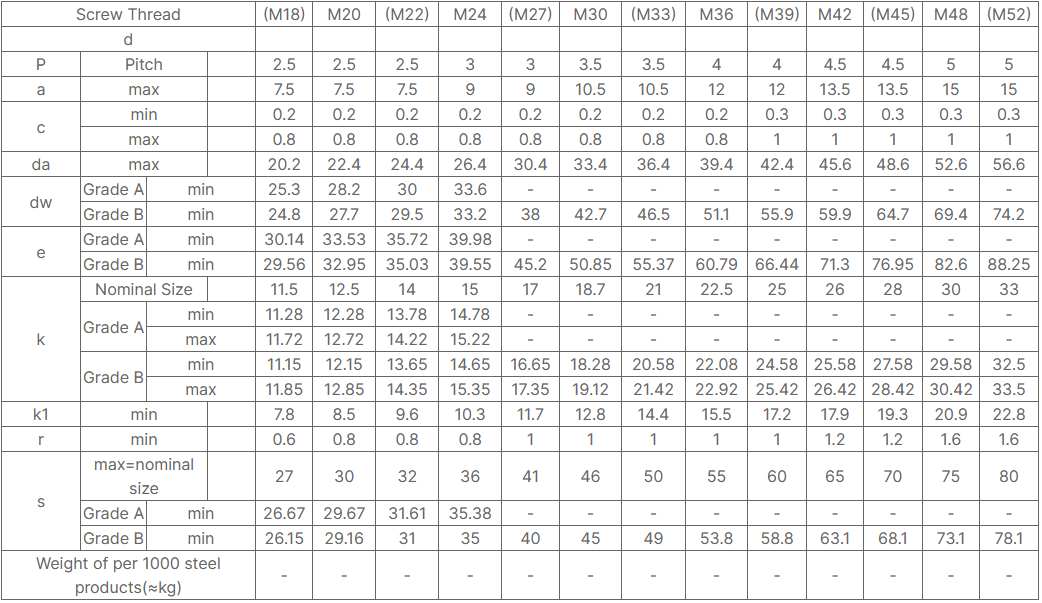 DIN933 High-Strength Metric Fully Threaded Hex Head Screws