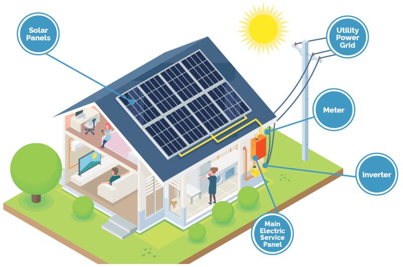 solar power working 