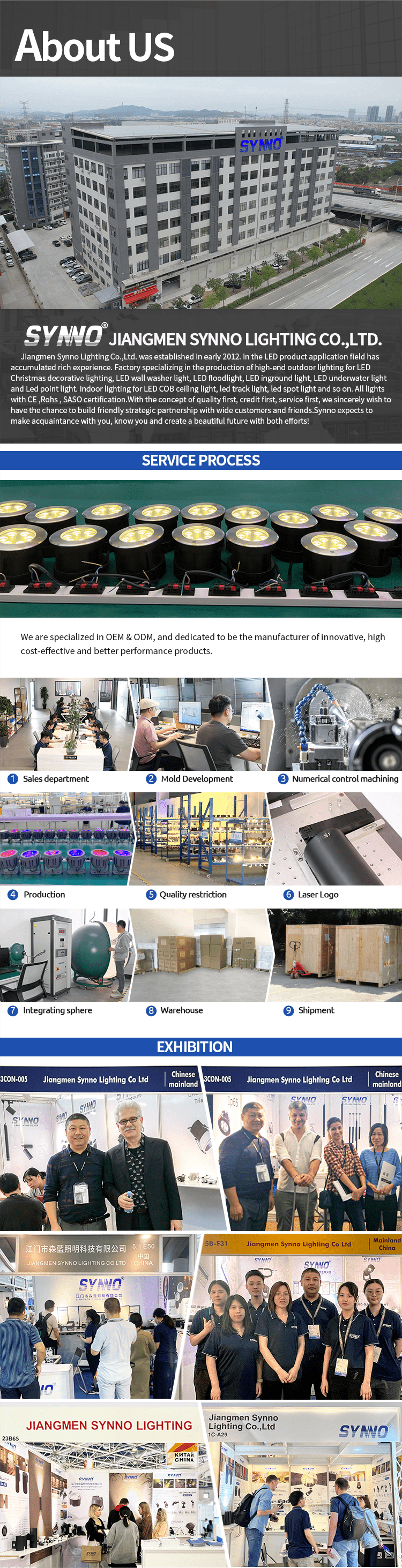 synno company