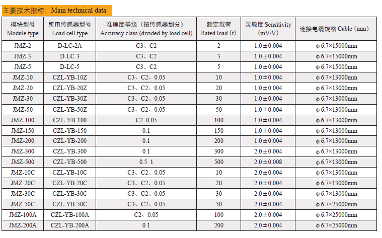 Technical Data of JMZ