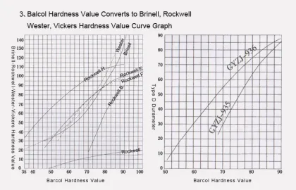 Portable Brinell Hardness Testing Machine & Barcol Hardness Tester