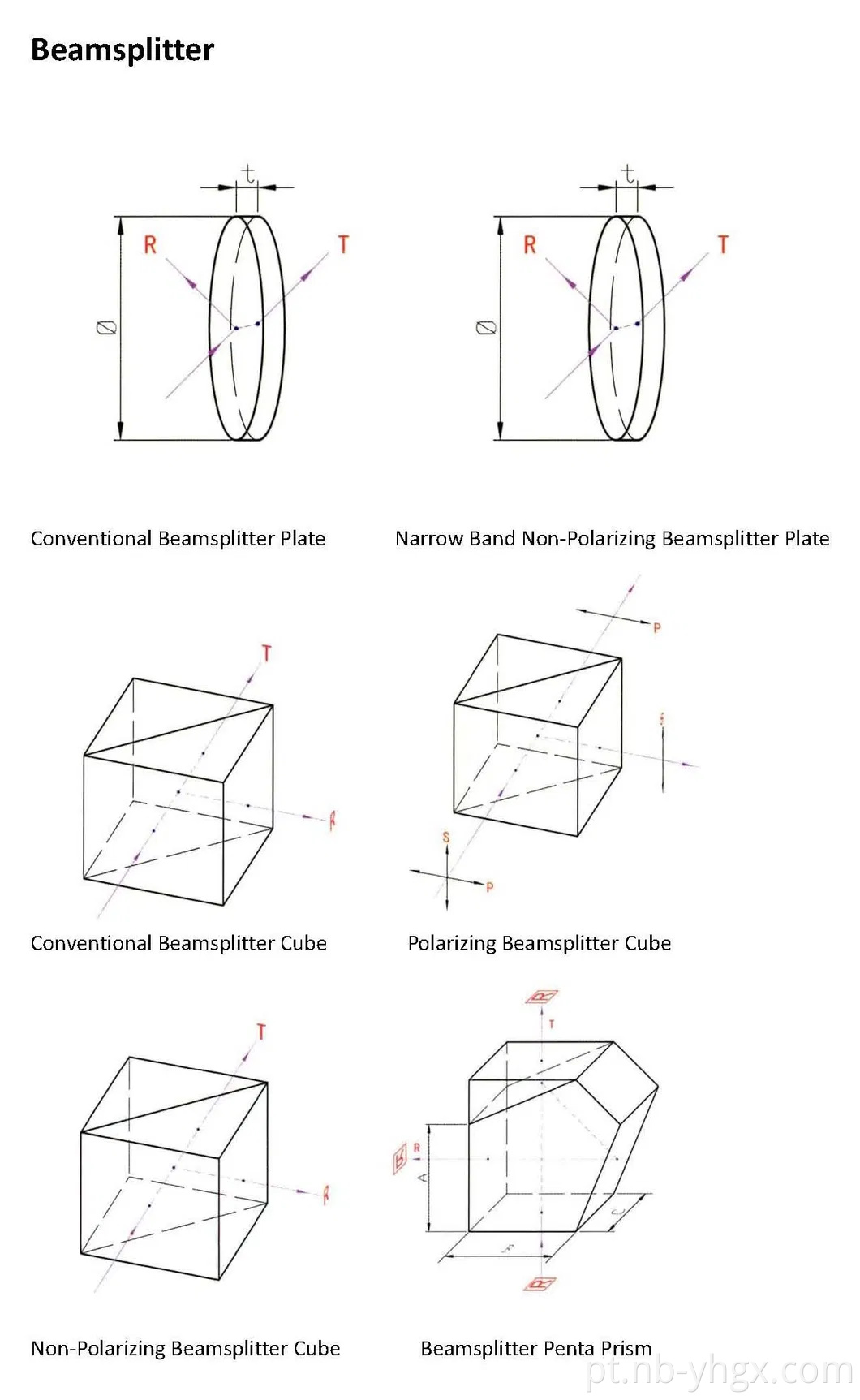 Cubo de polarização Delétrico de vidro fundido de sílica Jgs1 de categoria UV óptica micro Beamsplitter
