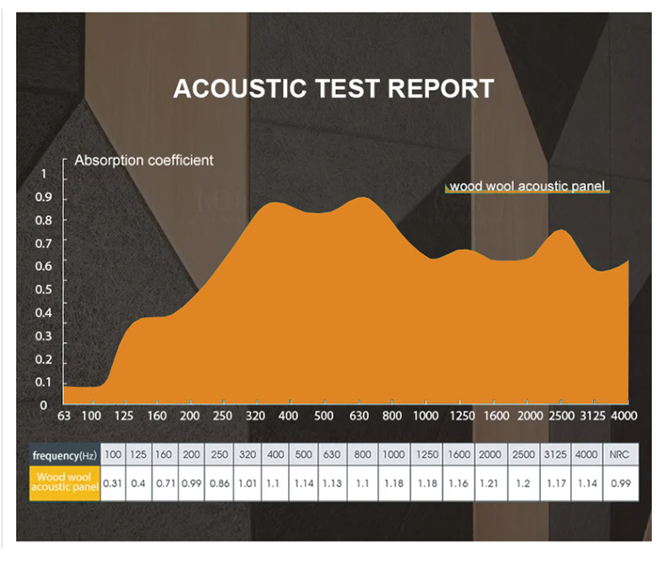 Wood wool acoustic panel