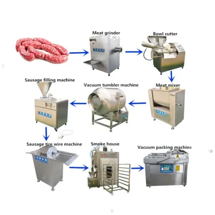 Automatic Salami Sausage Making Machine - Industrial Hot Dog Sausage Filling and Casing Equipment