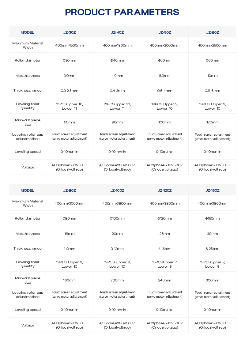 Правильная машина для средних пластин (中厚板矫平机)