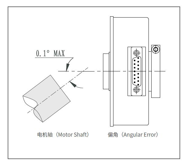 Encoder 2 Jpg