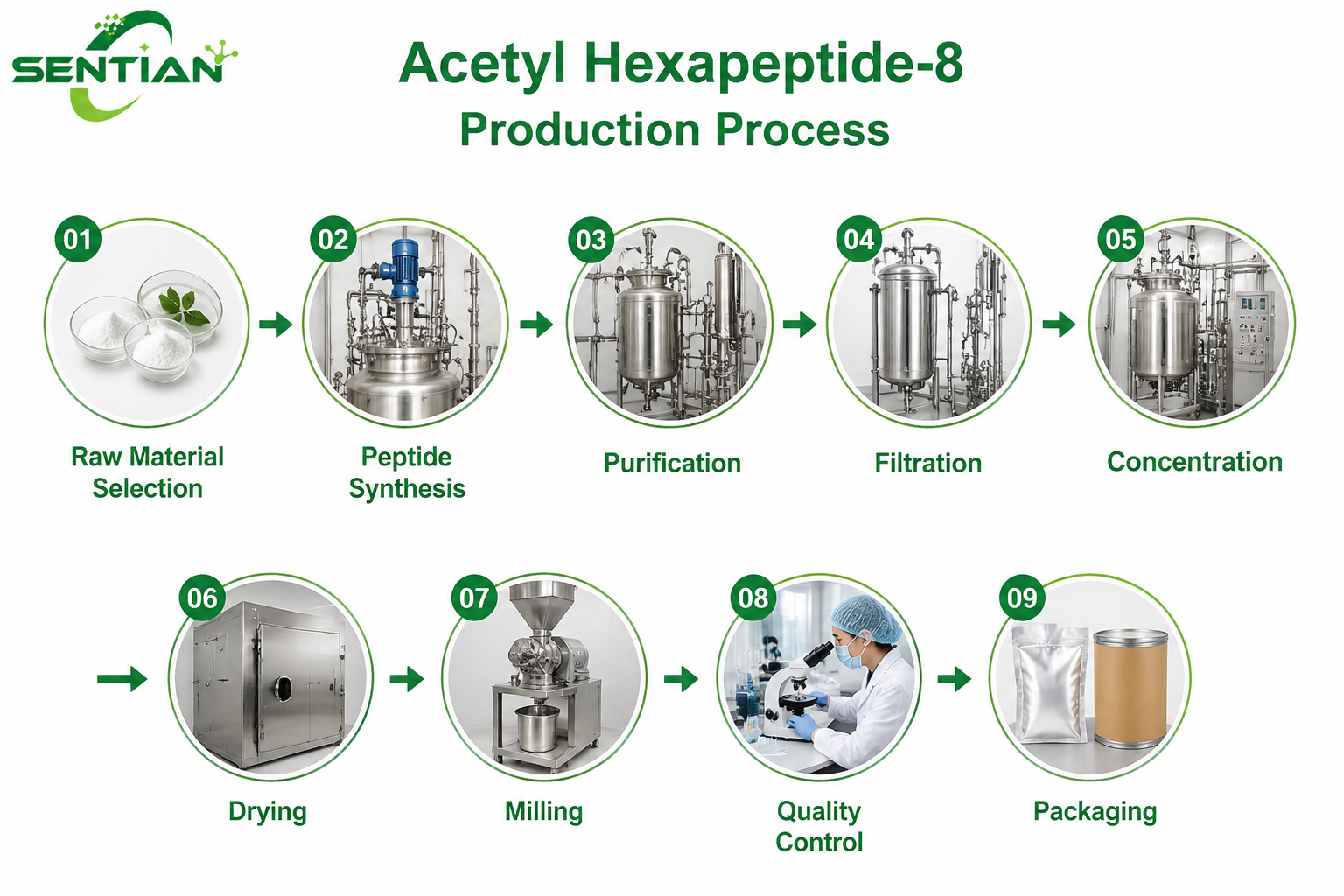 Acetyl Hexapeptide-8（1）