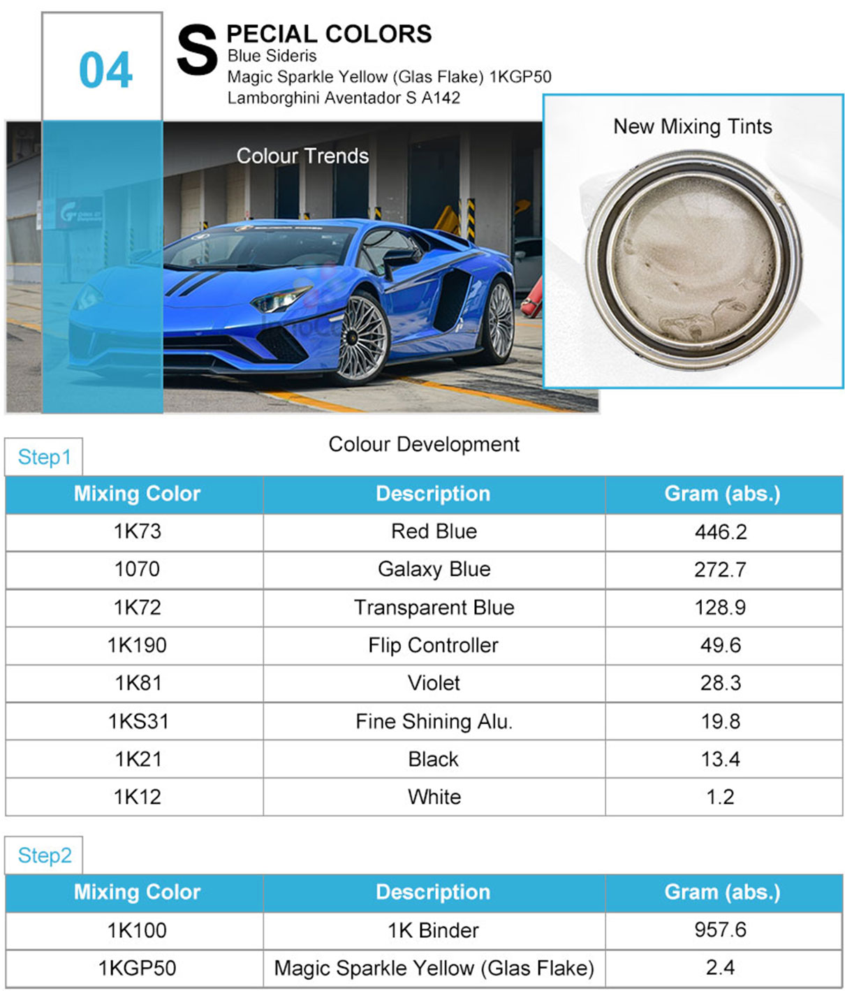 Car Paint, Auto Paint,Automotive Paint,Automotive Coatings,InnoColor