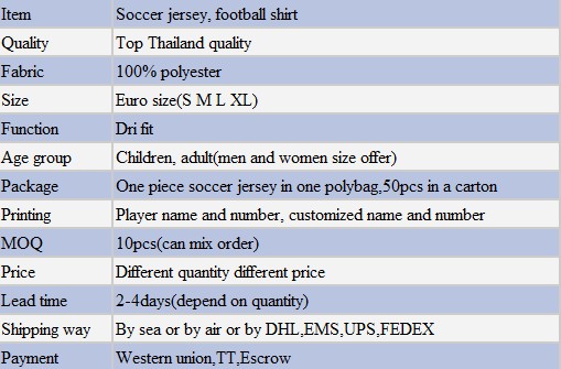 New Design Soccer Jersey Blank Soccer Shirt Wholesale Football Jersey, High  Quality New Design Soccer Jersey Blank Soccer Shirt Wholesale Football  Jersey on