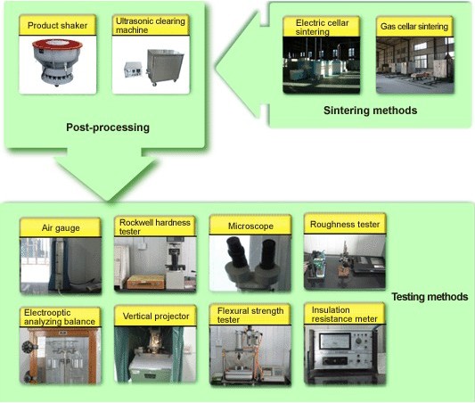 Textile Ceramic Products Parts 