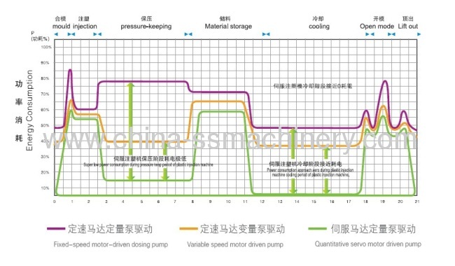 140T servo motor injection molding machine