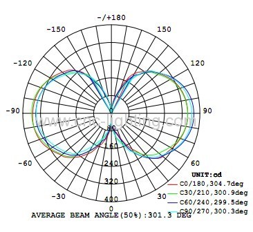 E40 LED Garden Lamp with BridgeLux LEDs over 75Ra(40W)